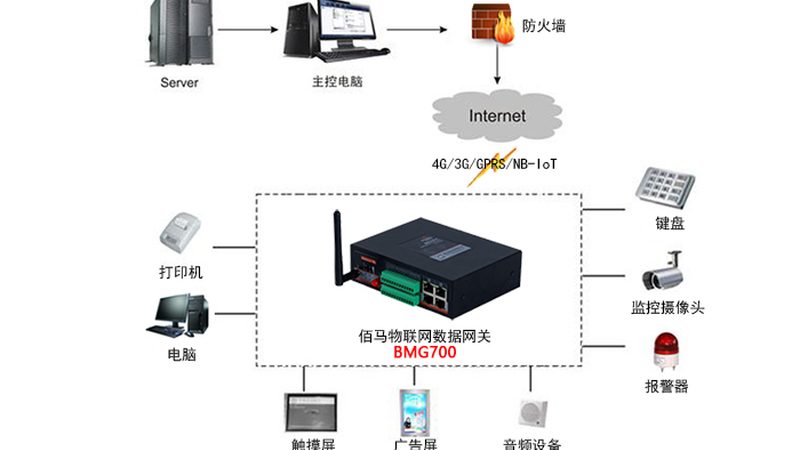 智慧农业大棚物联网项目流程解析：从规划到实施