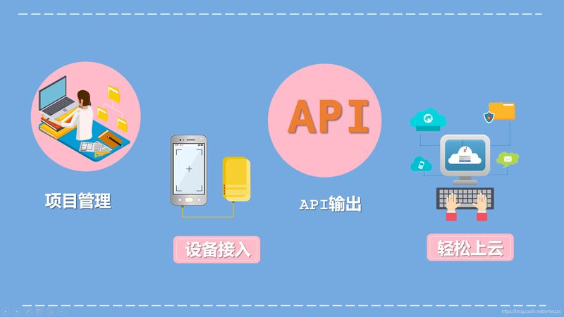 智能硬件开发：报价背后的标准与规范