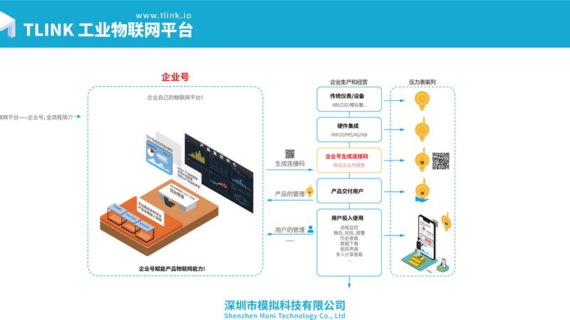 NB-IoT物联网平台选型：别让“信号覆盖”成为唯一标尺
