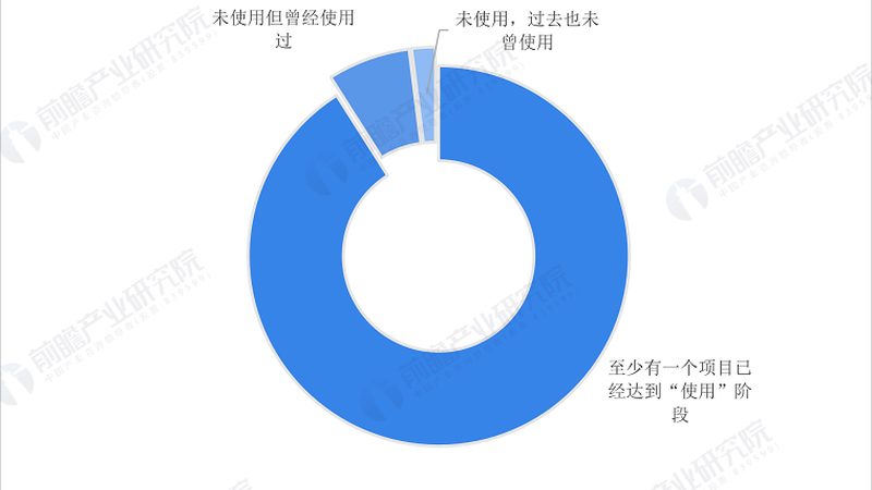 智能传感器网络：揭秘十大品牌背后的技术实力